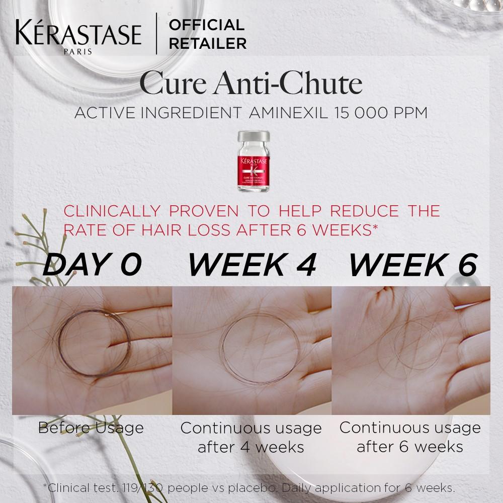 Kerastase Specifique Cure Anti-chute 42x6ml